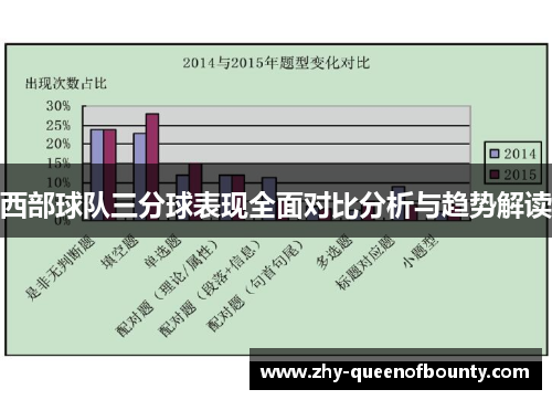 西部球队三分球表现全面对比分析与趋势解读