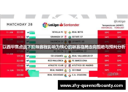 以西甲焦点战下阶段赛程影响为核心的联赛格局走向前瞻与预判分析