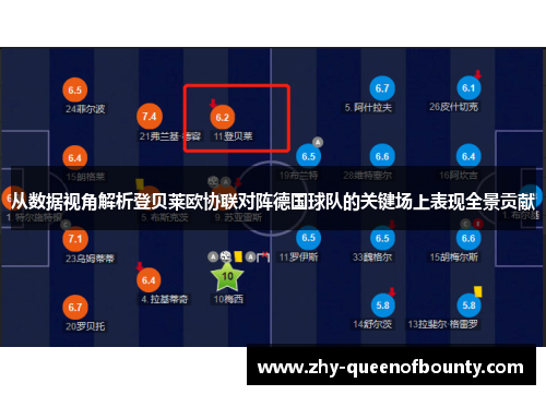 从数据视角解析登贝莱欧协联对阵德国球队的关键场上表现全景贡献